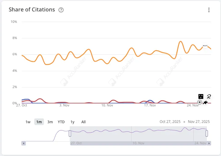 The share of citations widget