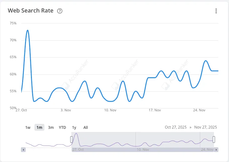 The web search rate widget